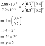 NCERT Solutions Class 12 Chemistry Chapter 3 - Chemical Kinetics